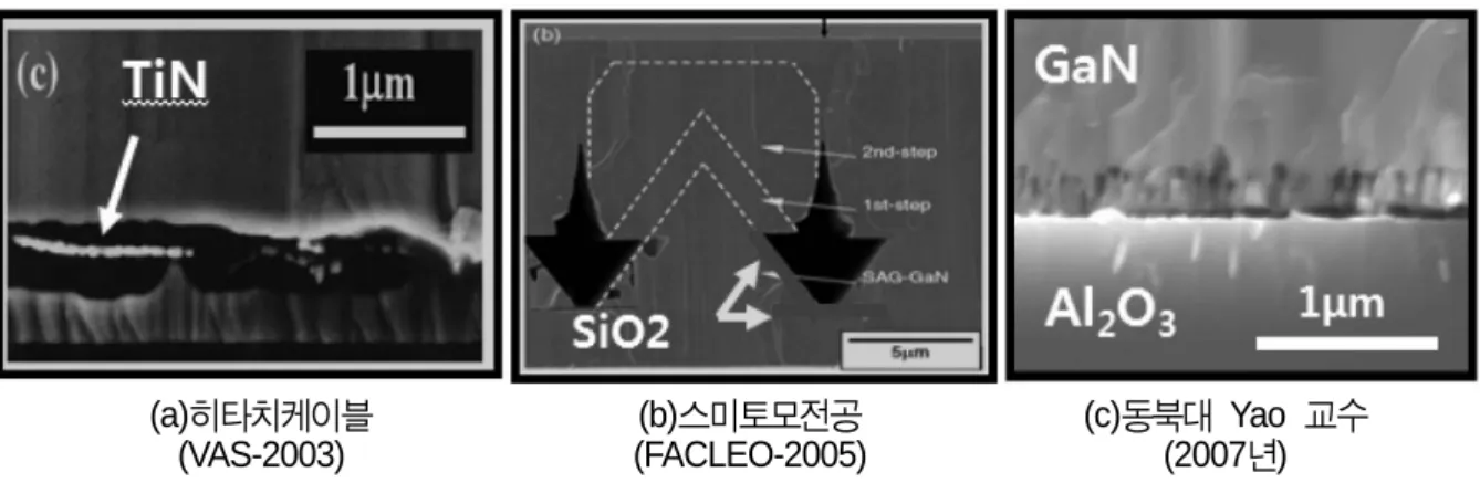 Fig. 4. 자동 분리를 위한 GaN/Sapphire  계면 형성의 예. (a)히타치케이블 VAS(Void Assisted Separation), (b)스미토모전공 FACE- FACE-LO(Facet-Controlled Epitaxial Lateral Overgrwoth), and (c)동북대, Yoa교수 , NH 3 Cl을 이용한 void  형성 .