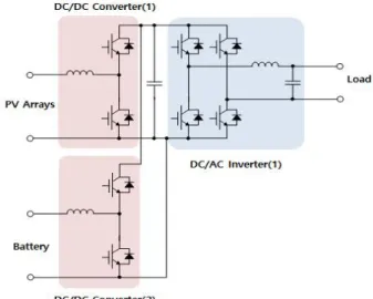 Fig. 2. BMS(Battery Management System).