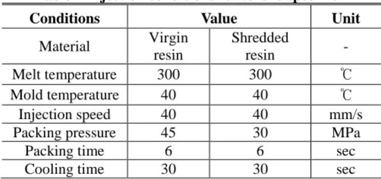Table 1 Injection conditions for 3.5 inch LGP 