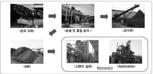 Fig. 6. ASR  처리 프로세스.