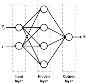 Fig. 4 Schematic of artificial neural network 
