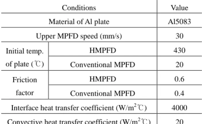 Table 1 FEA conditions of hot and conventional MPFD 