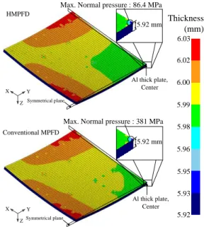 Fig. 3 Forming load of hot and conventional MPFD  3.  소재의  온도조건에  따른  성형특성  3.1  유한요소해석  모델  및  조건  본 연구에서 제시한 열간 가변금형과 기존 가변금 형의  성형특성을  비교  평가하기  위해  소재의  온도  조건에 따른 유한요소해석을 수행하였다