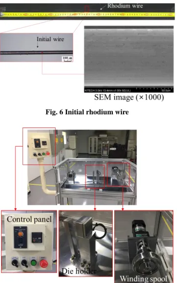 Fig. 7 Wire drawing machine 