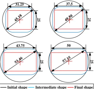 Table 1 Half die angle according to each case 
