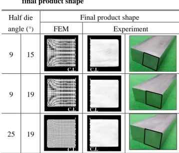 Table 5 Error(%) between FEM and experiment  Aspect ratio 2 : 1 
