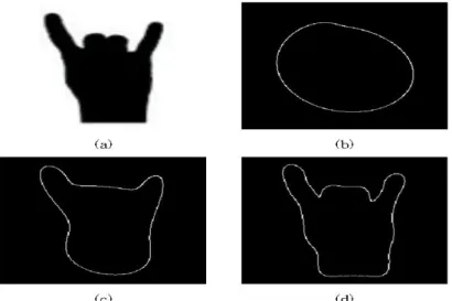Fig. 1. Hand shape according to the low frequency components when fourier descriptor(FD) reconstruction (a) Original Image, (b) FD = 5, (c) FD = 10, (d) FD = 30.