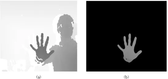 Fig 3. Hand region extracted through preprocessing. (a) Input depth image, (b) Extracted hand region 그림 3