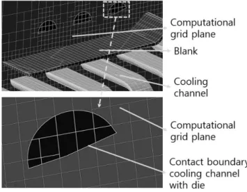 Fig. 6 Blank temperature variation with cooling time. 