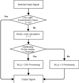 Fig. 1.  Signal  noise  improvement  algorithm.