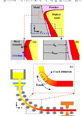 Fig. 3 Crack index explanation (a) MCI (b) GI (c) SCI 