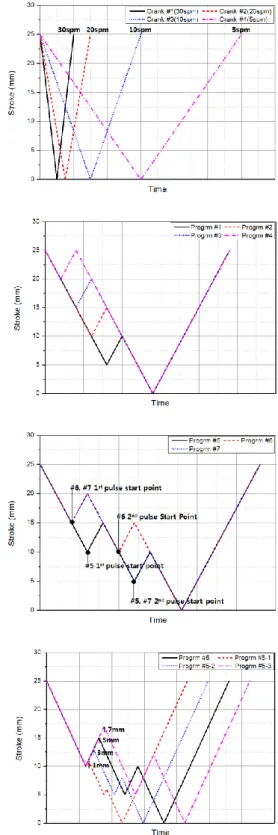 Table 1 Slide motion definitions for servo press 