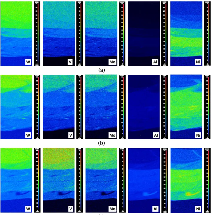 Fig. 7 EPMA mapping for W, V, Mo, Al and Ni: (a) Sample No.1, (b) Sample No.2 and (c) Sample No.3