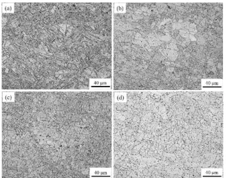 Fig.  2  Stress-strain  curves  of  AZ31  Mg  alloy  samples  deformed by 1-pass DSR at four temperatures 