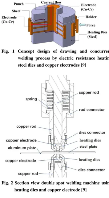 Fig.  2  Section  view  double  spot  welding  machine  using  heating dies and copper electrode [9] 