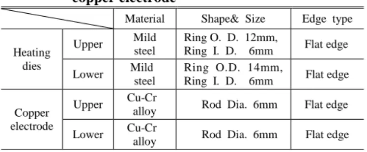 Table  1  Shape  and  dimension  of  heating  dies  and  copper electrode 