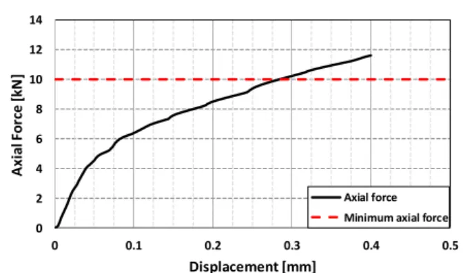 Fig.  8  Distributions  of  the  effective  plastic  strain  after  the loading step 