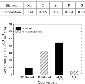 Table 1 Chemical composition of the tested iron (wt. %) 