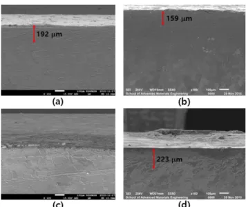 Fig. 4 Micro Vickers hardness variation as a function of  depth from the worn surface 