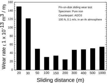 Fig.  5  TEM  micrographs  of  the  high-hardness  layer  in  the  pure  iron  tested  against  Al 2 O 3   in  an  Ar  atmosphere:  (a)  horizontal  plane  of  the  worn  surface  (parallel  to  the  sliding  direction),  (b)  vertical plane of the worn su