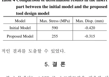 Table 4 Comparison of deformation results in the insert  part between the initial model and the proposed  tool design model 