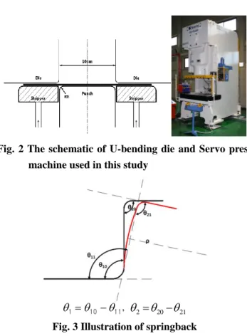Fig.  2  The  schematic  of  U-bending  die  and  Servo  press  machine used in this study 