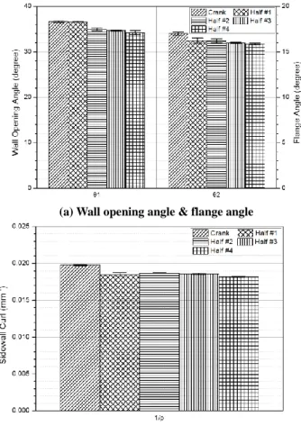 Table 3 Orthogonal array table 
