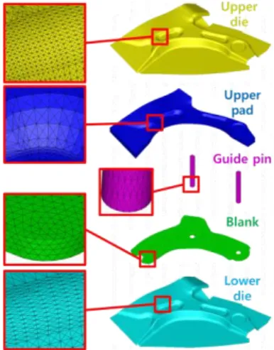 Fig.  4  Finite  element  model  for  the  forming  analysis  of  the lower arm 