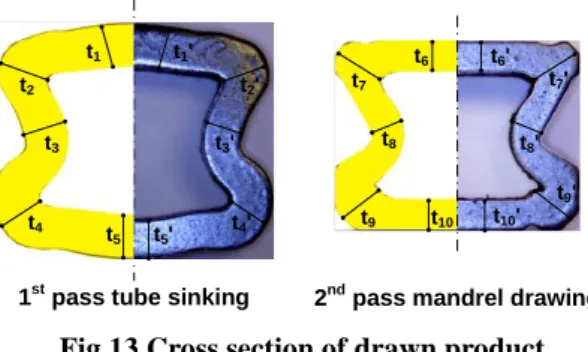 Table 1 Comparison of measured thickness  FEA (mm)  Experiment (mm)  Error (%) 