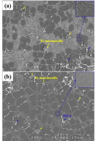 Fig.  2  X-ray  diffraction  analysis  results  of  modified  ADC12 alloys 