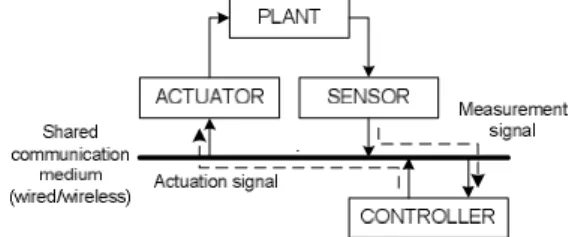 Fig. 1. Basic structure of the NCS.