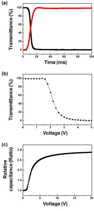Fig. 4. Surface morphology analysis using FE-SEM image;