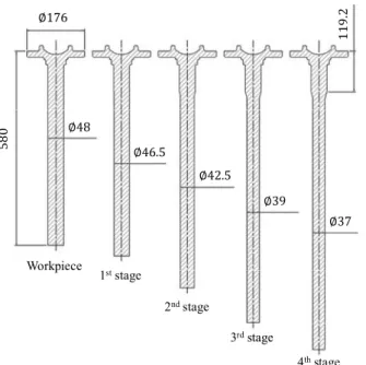 Fig. 4 Process design of the open-die extrusion process
