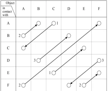 Fig. 2  A possible  sequence  of  transfer  of  the  traction  data  from  an  object  to  another