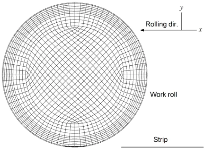 Table  1  Process  conditions  for  2-D  coupled  analysis  of  elastic deformation  for  the  work  roll  and  elastic deformation of the strip