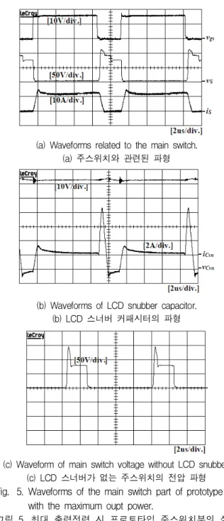 그림 5. 최대 출력전력 시 프로토타입 주스위치부의 실험 파형구조와 동작상, 주스위치의 내압과 동일하므로 Dsn도주스위치의 정격전압과 같은 사양으로 정한다