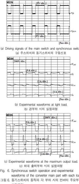 그림 7. 유사 방식 컨버터들의 효율 비교