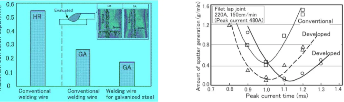 Table 3 Comparison of bonded joints for T6061 aluminum sheet [25]