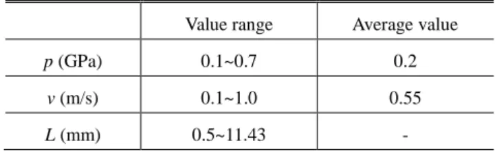 Fig. 6 Finite element model for the pin-on-disc type wear  test  0 30 60 90 120 150 180 2100.00.40.81.21.62.02.42.8