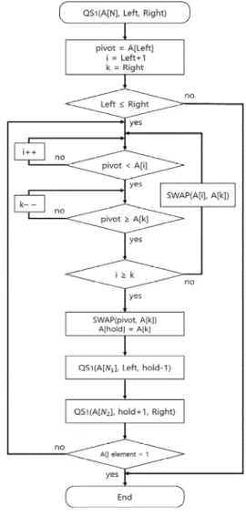 Fig. 1. Flow Chart of QS1.
