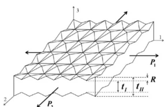 Fig.  5  Comparison  of  forming  limit  diagrams  between  experiments and PMC predictions 