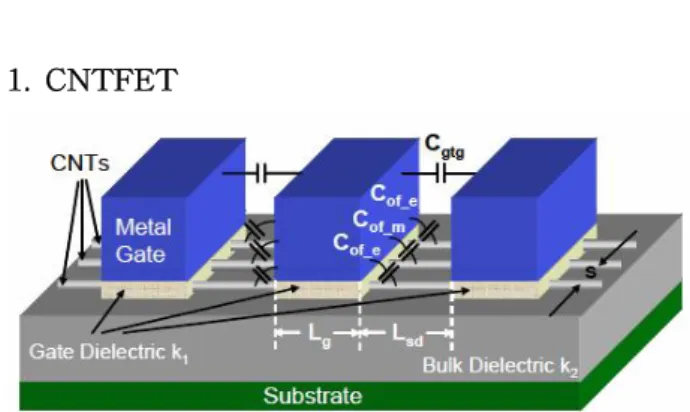 Fig. 1. CNTFET Structure[1].