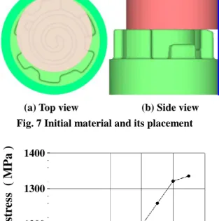 Fig.  8  Effect  of  eccentricity  of  initial  material  on  tensile  stress at the structurally weakest point 