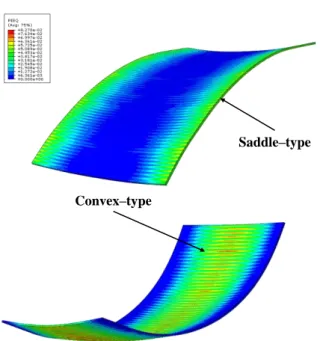 Fig.  4  Comparison  of  curvatures  of  AZ31B  and  C1220  under same compression ratio 