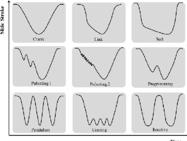 Fig. 5 Schematics of hydro forming process [14] 