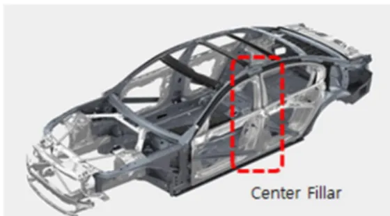 Table 1 Mechanical properties of the JSC780Y Test item Unit Test result Mean value