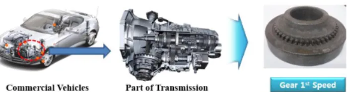 Fig. 1 The tooth part used in automatic transmission
