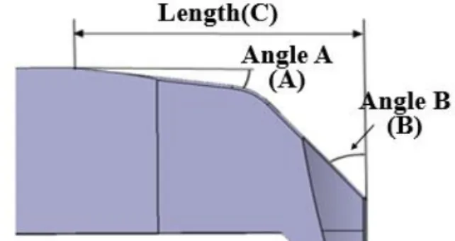 Fig.  8 Analysis  of  level  for  each  parameter  in  sizing  process