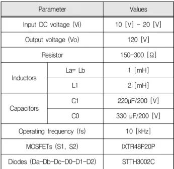 Fig.  9.  Block diagram.  (a) PID  controlled DC-DC converter; 