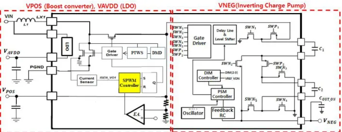 Table 1. Main characteristics of 3-channel DC-DC converter.